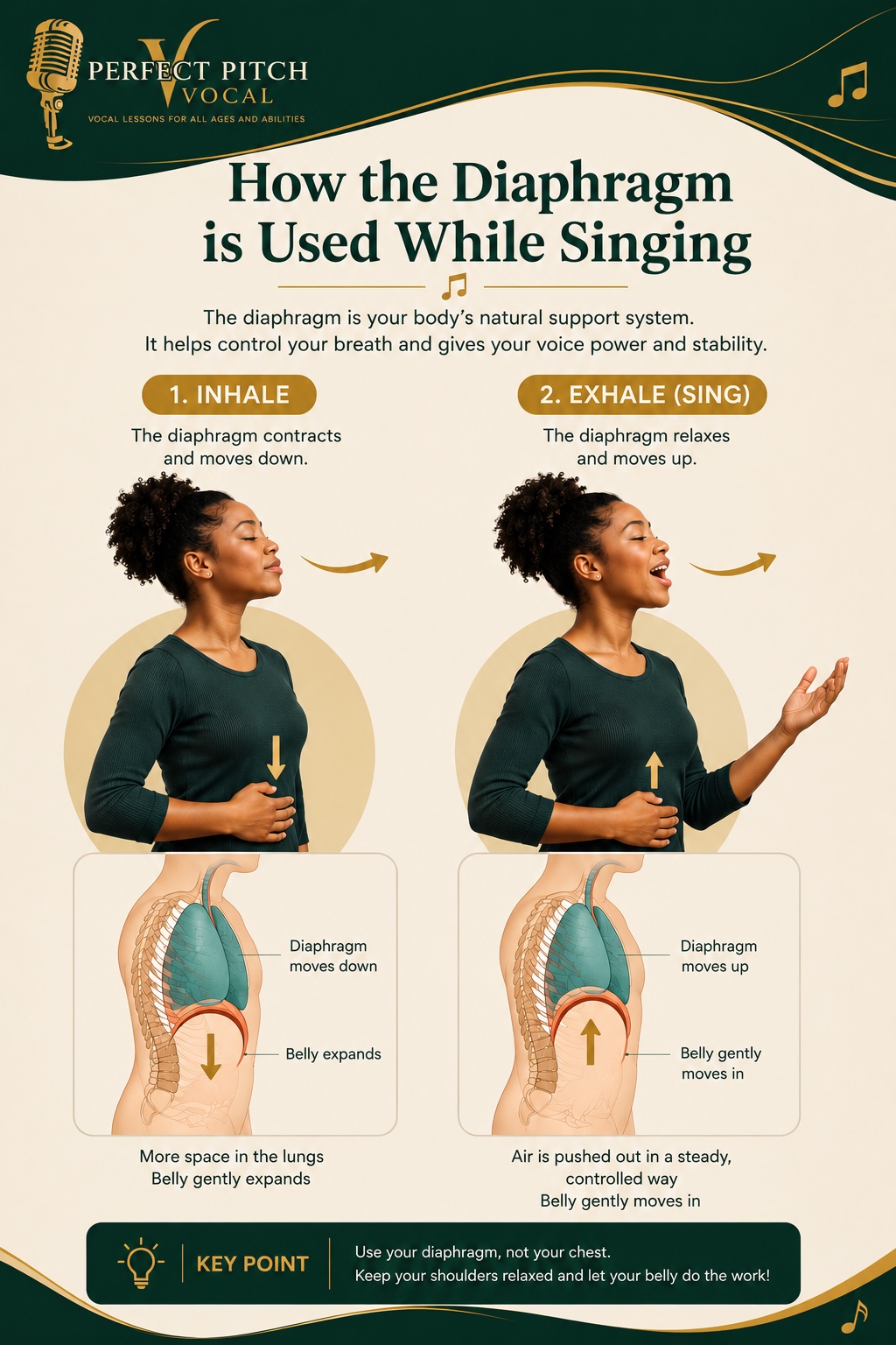 How the Diaphragm is Used While Singing